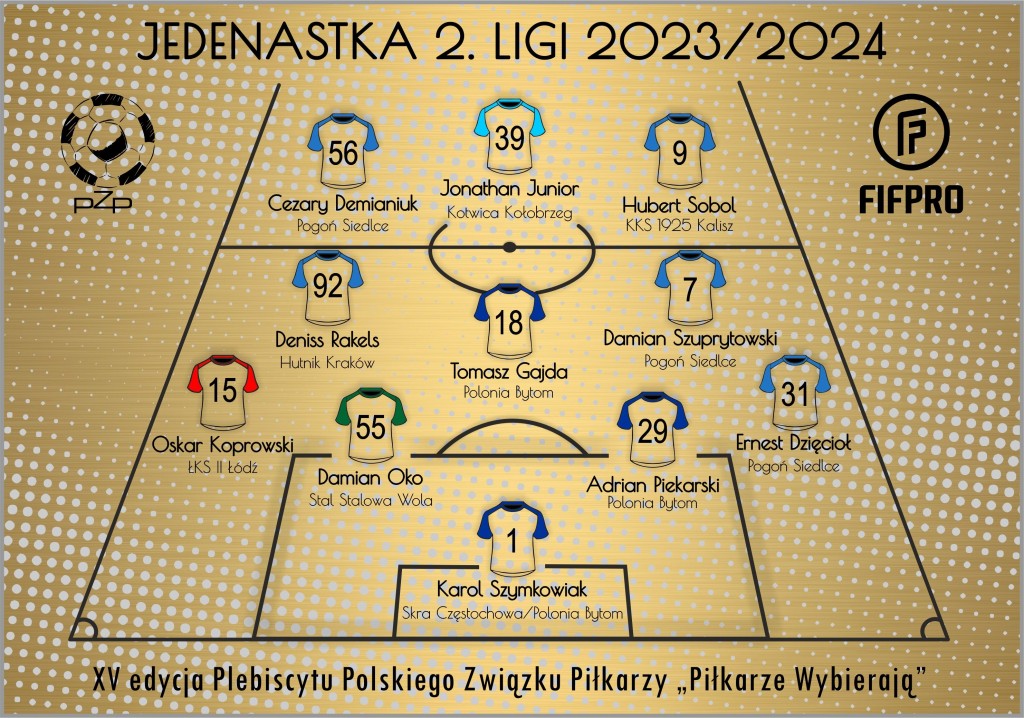 PIłkarze-Wybierają-2023-2024_Jedenastka-2.-Ligi