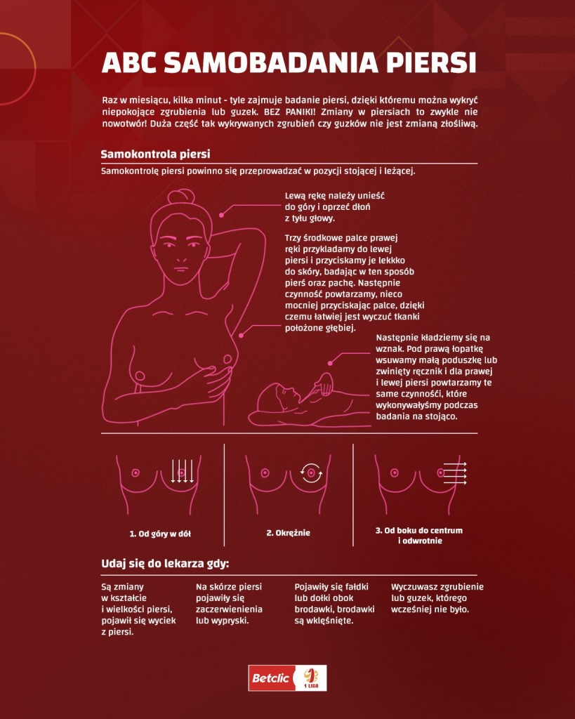 Infografika samobadanie