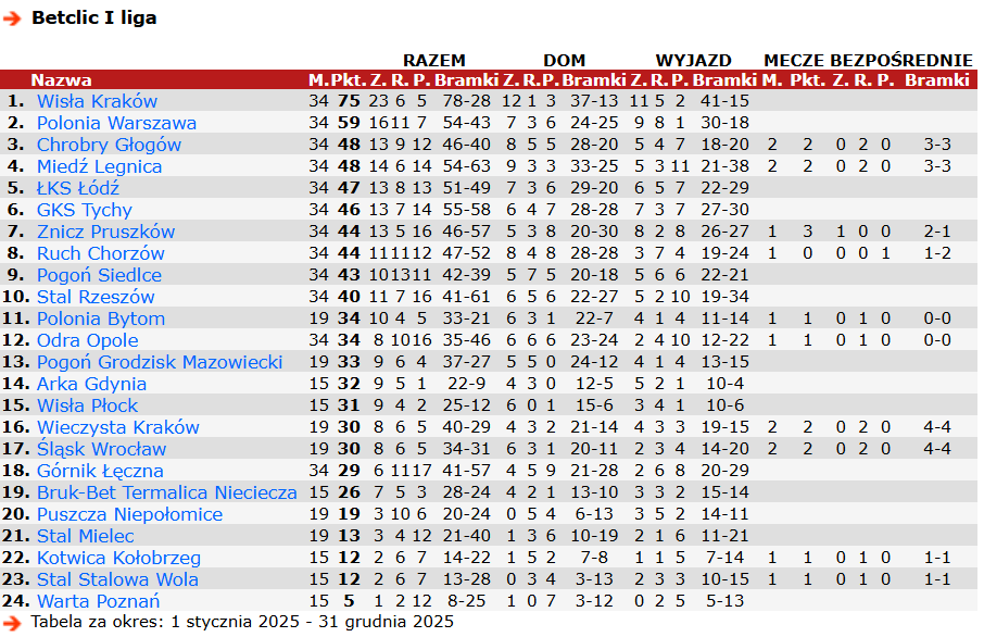 Zrzut ekranu 2025-12-31 082300